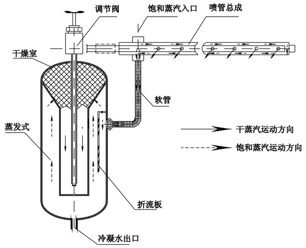 干蒸汽加湿器原理图